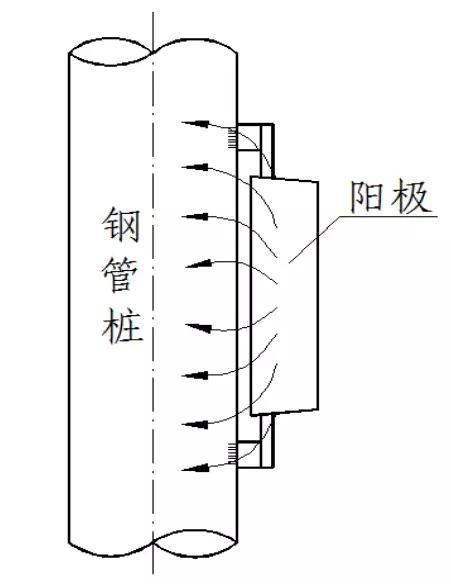 金屬為什么腐蝕？